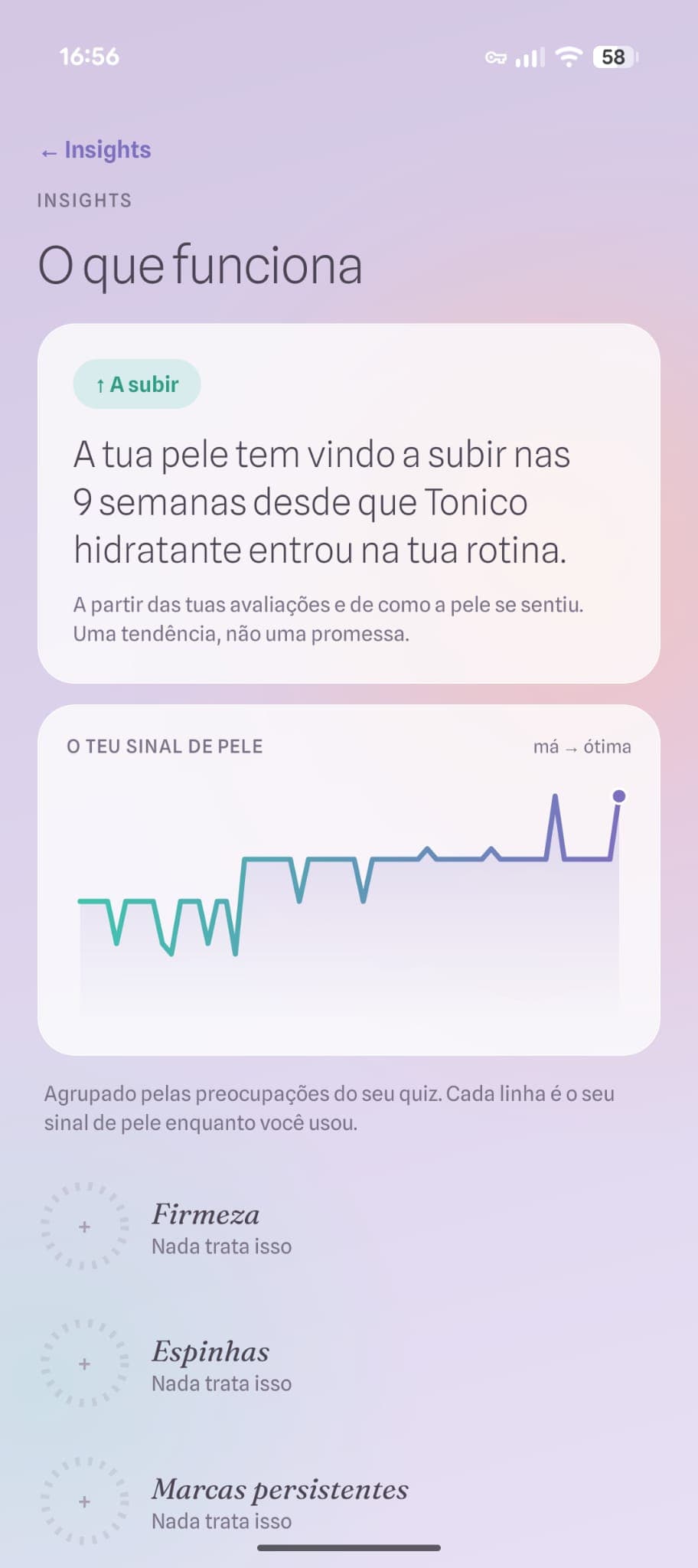 Análises